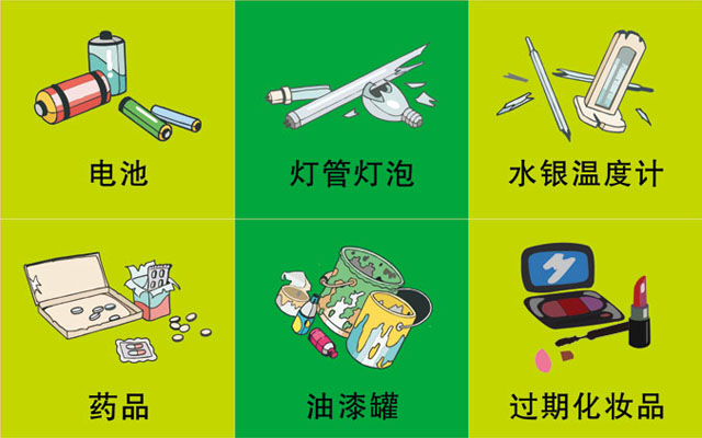 垃圾桶圖標及分類標識有哪些？